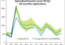 UK Agricultural Tractor Registrations – March 2026