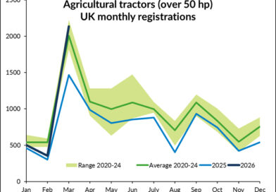 UK Agricultural Tractor Registrations – March 2026