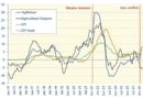 Rising farm costs could create fresh pressure across agricultural machinery supply chain 