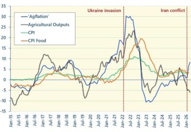 Rising farm costs could create fresh pressure across agricultural machinery supply chain 