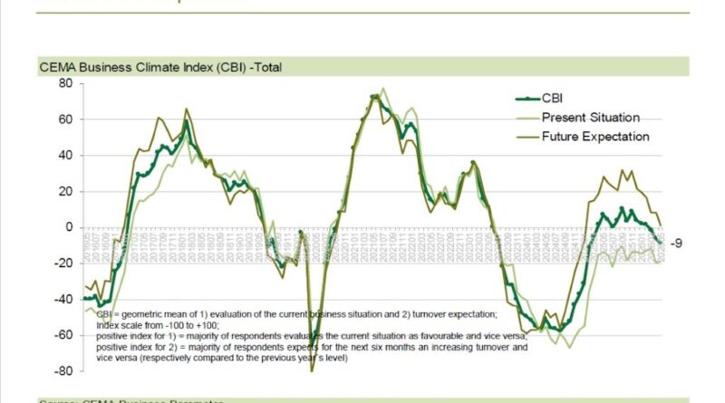 European farm machinery market edges closer to recession 