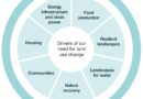 IAgrE Backs UK Land Use Framework, Calling for Technical Solutions and Data-Driven Planning