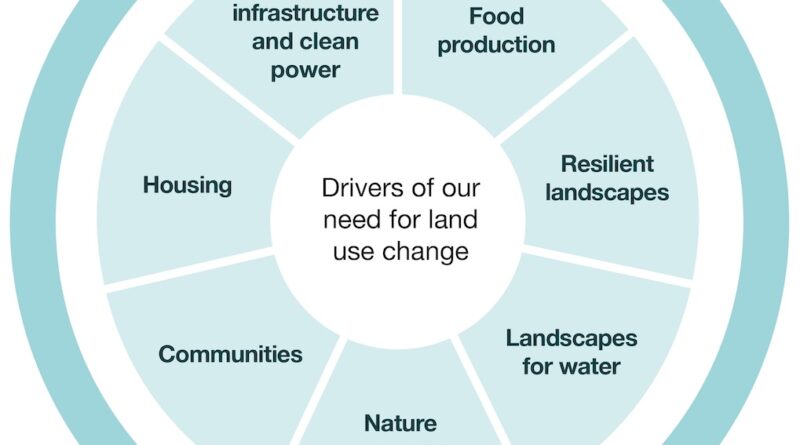 IAgrE Backs UK Land Use Framework, Calling for Technical Solutions and Data-Driven Planning