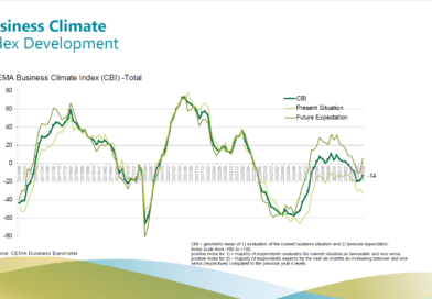 European machinery confidence improves as UK outlook strengthens