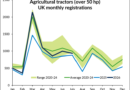 UK tractor registrations continue to rise in July