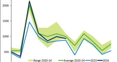 UK tractor registrations continue to rise in July