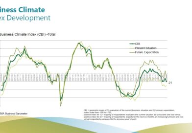 European machinery sentiment falls after brief improvement