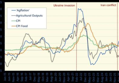 Farm input inflation reaches 7.8% as margins come under pressure 